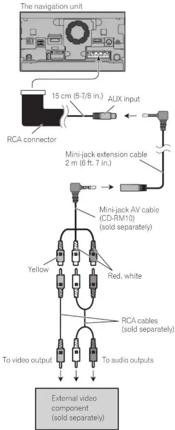 PIONEER AVICX950BH - Whenconnectingthe externalvideocomponent UsinganAVinput(AV1) - 1