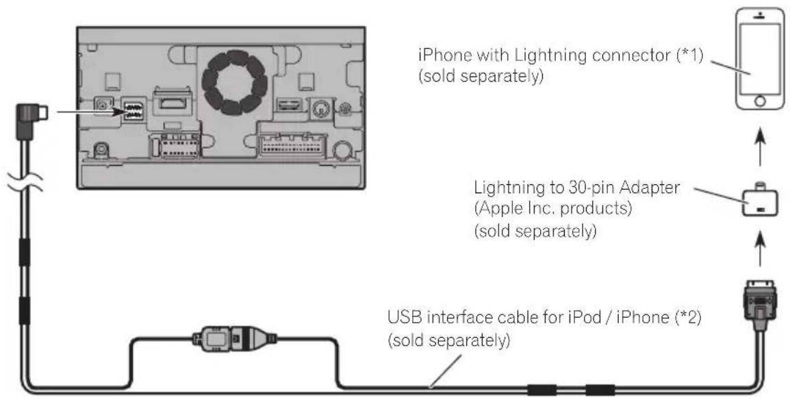 PIONEER AVICX950BH - Connecting an iPhone with a Lightning to 30-pin Adapter - 1