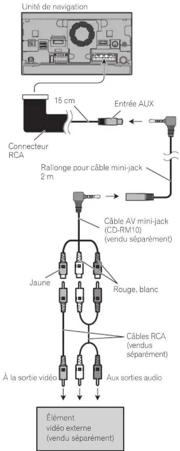 PIONEER AVICX950BH - Utilisationd'uneentréeAV(AV1) - 1