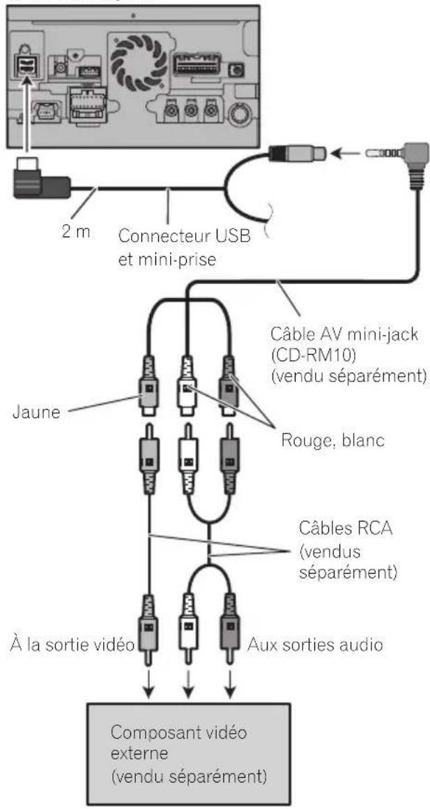PIONEER AVICX930BT - Utilisationd'uneentreeAV(AV1) - 1