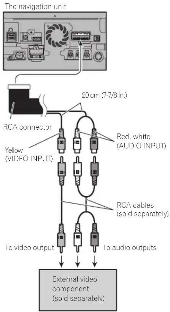 PIONEER AVICX930BT - UsinganAVinput(AV2) - 1