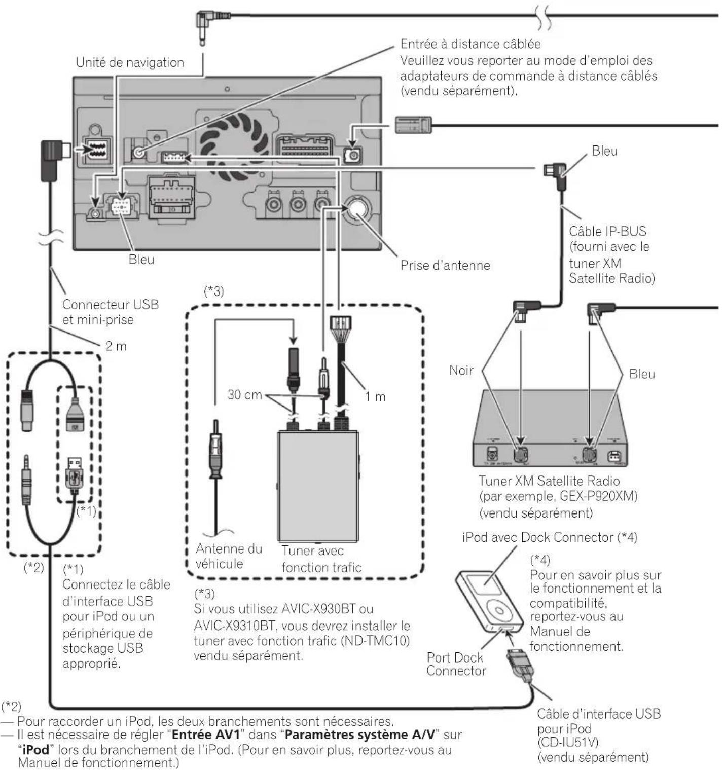 PIONEER AVICX930BT - Branchementdusystème - 1