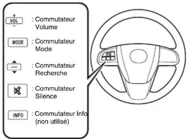 TOMTOM Mazda NVASD8110 Live - ■ Utilisation de la fonction AUX - 1