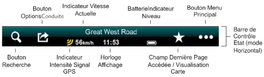 GRUNDIG GPS M1 - Barre de contrôle - 2