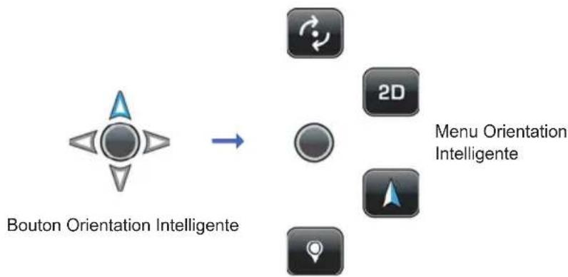GRUNDIG GPS M1 - Le bouton et le menu orientation intelligente - 1