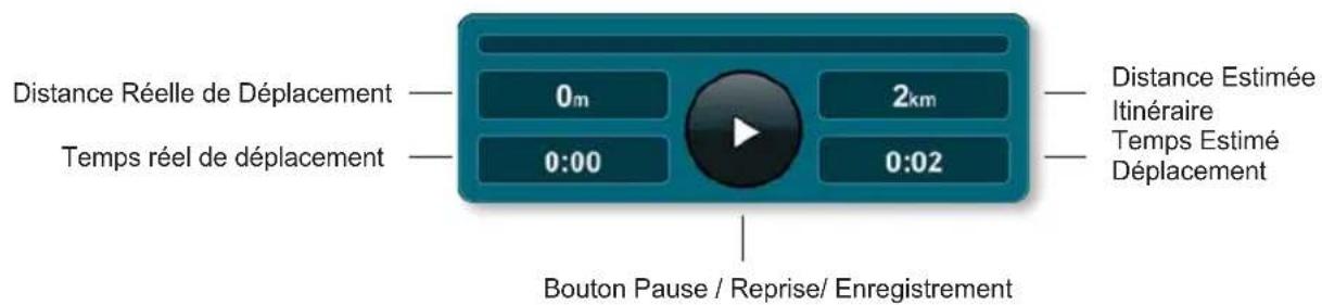 GRUNDIG GPS M1 - Utilisation de la barre de contrôle et d'état voyage actuel - 1