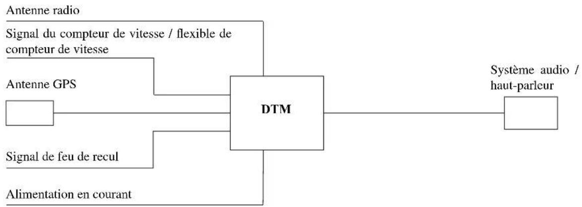 BECKER 7810 DTM - Remarques concernant la sécurité et l'installation - 3