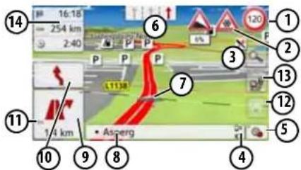 BECKER Active 5 LMU plus - Structure de l'affichage cartographique - 2