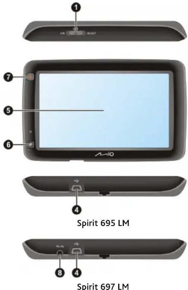 MIO Spirit 690 series - Spirit 690 LM - 3