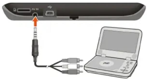 MIO Spirit 690 series - Comment puis-je utiliser un apparéil audio/vidéo externe sur mon Mio? - 1