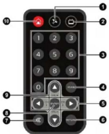 MIO Moov Spirit V 735 - Boutons de la télécommande - 1