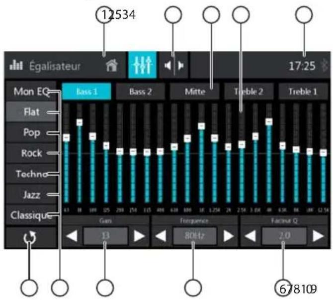 BLAUPUNKT Columbia 945 - L'écran d'égaliseur 1 - 1