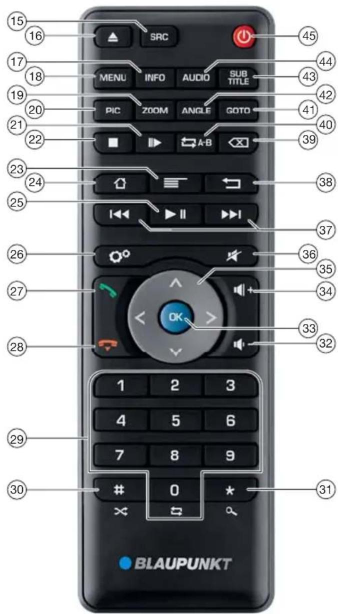 BLAUPUNKT Columbia 945 - 1