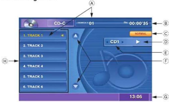 BLAUPUNKT ASPEN IVDN 7003 - Mode Changeur CD - 1