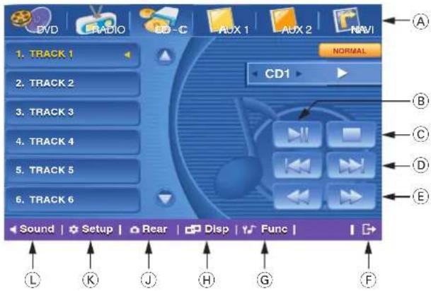BLAUPUNKT ASPEN IVDN 7003 - Mode Changeur CD - 2