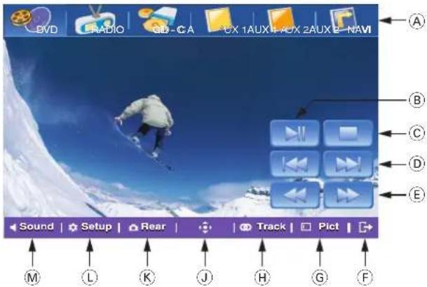 BLAUPUNKT ASPEN IVDN 7003 - Mode DVD - 2