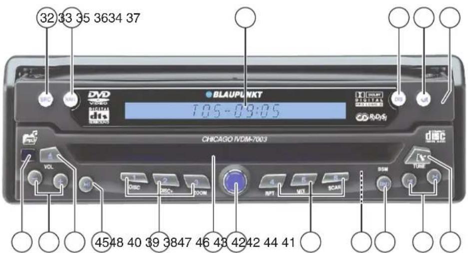 BLAUPUNKT ASPEN IVDN 7003 - Éléments de commande - Appareil - 1