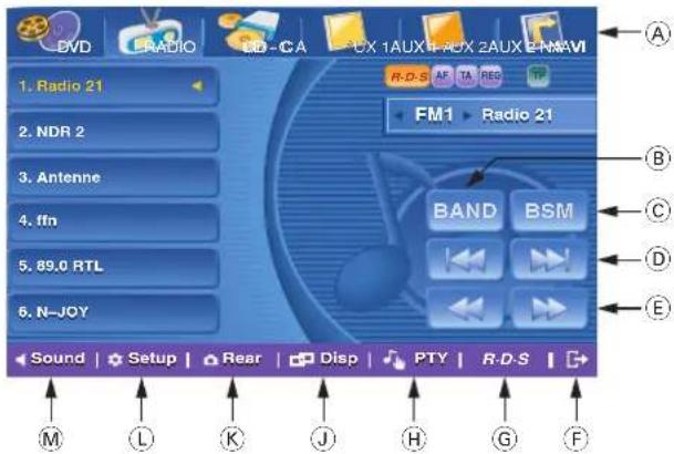 BLAUPUNKT ASPEN IVDN 7003 - Menu de I'ecran tactile en mode Radio - 1