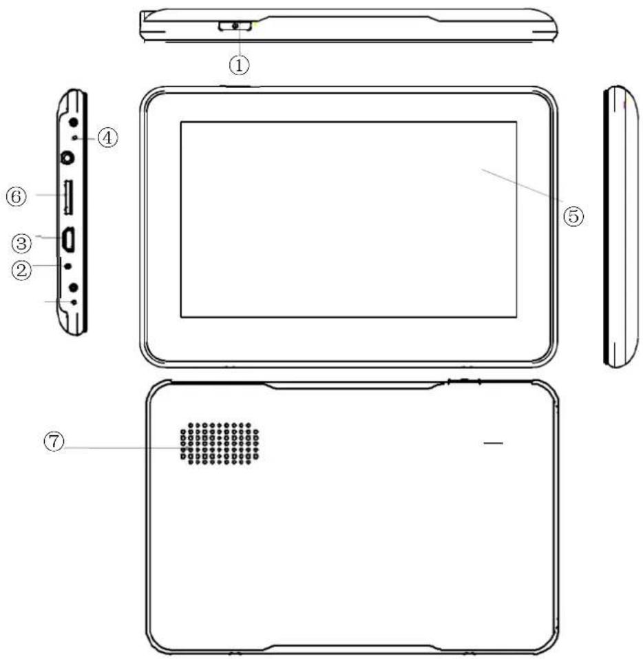 BLAUPUNKT TravelPilot 43 - Descrizione funzioni - 1