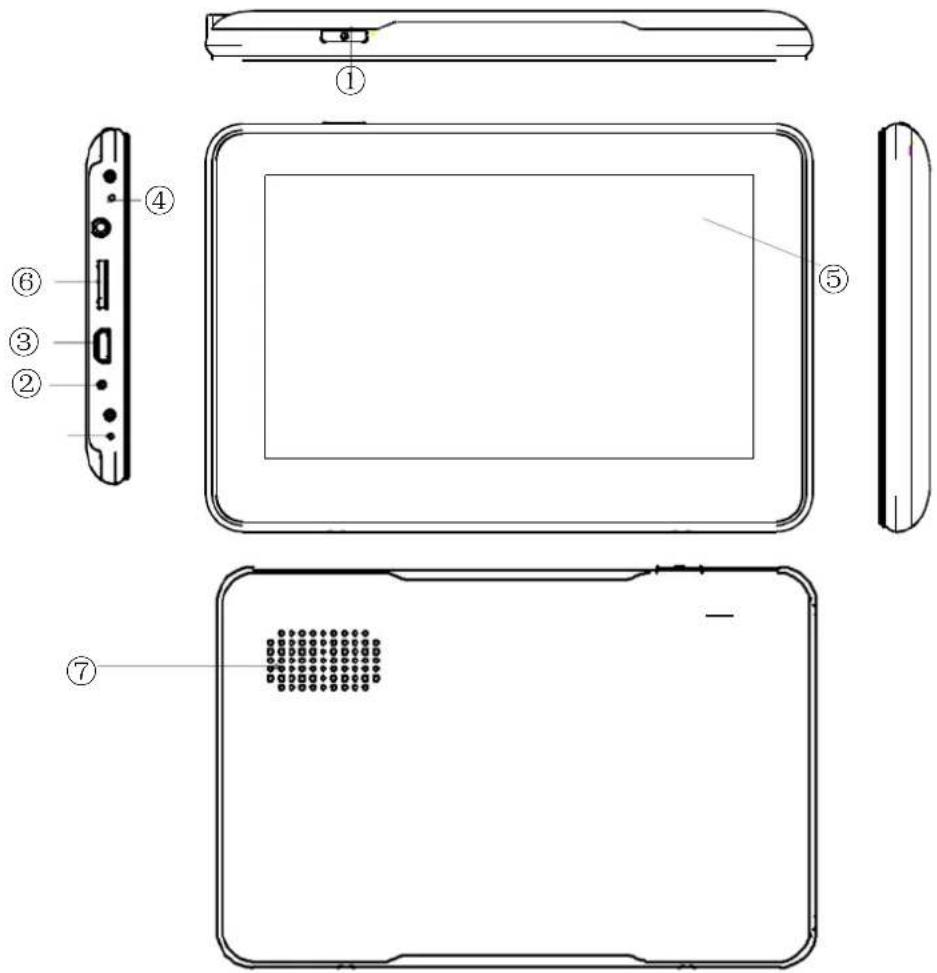 BLAUPUNKT TravelPilot 43 - Composants - 1