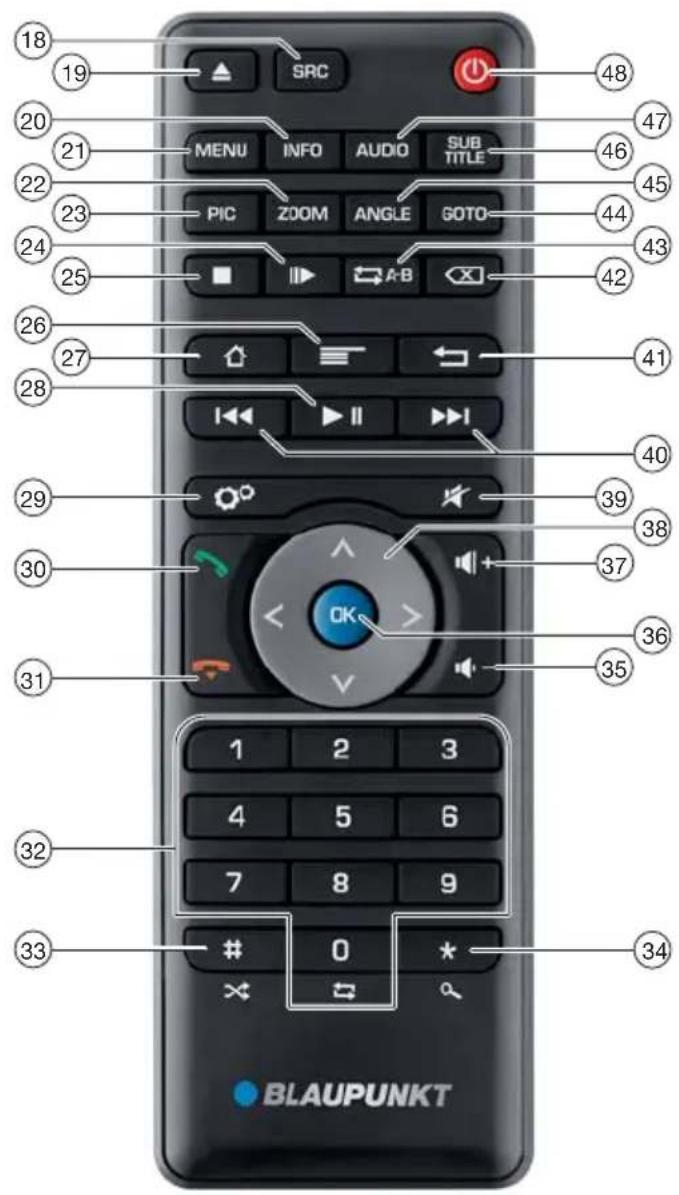 BLAUPUNKT Sacramento 955 - Remarque : - 1