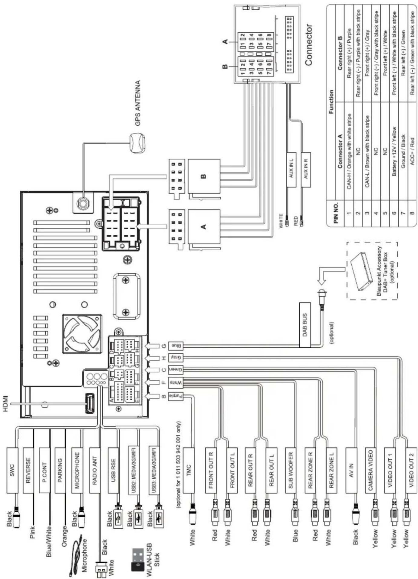 BLAUPUNKT Sacramento 955 - Consommation de courant - 1