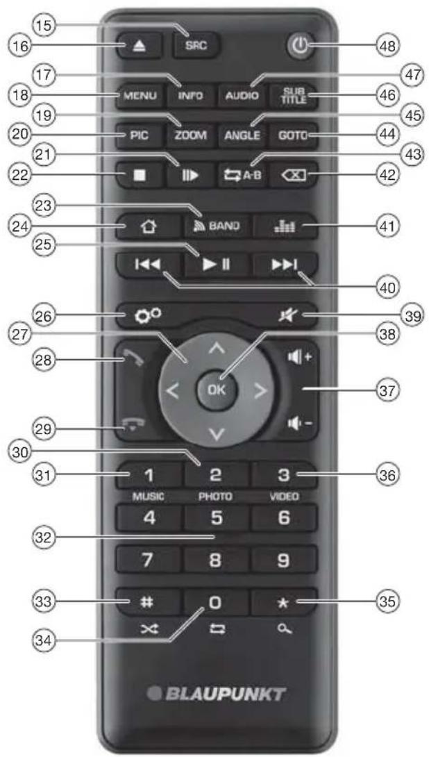 BLAUPUNKT New York 840 - 1