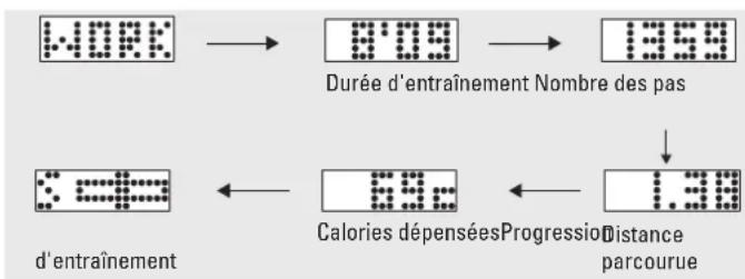 Renkforce 1230711 - b) Enregister et afficher les données d'entraînement - 1