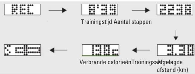 Renkforce 1230711 - b) Trainingsgeveens registeren en weergeven - 2