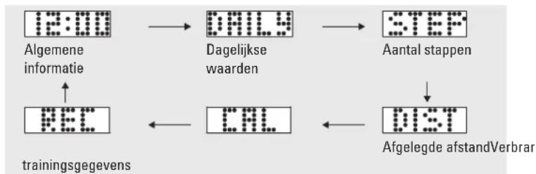 Renkforce 1230711 - d) Weergavemodus selecteren - 1