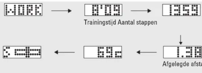 Renkforce 1230711 - b) Trainingsgeveens registeren en weergeven - 1