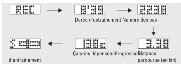 Renkforce 1230711 - b) Enregister et afficher les données d'entraînement - 2