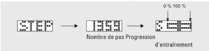 Renkforce 1230711 - Nombre des pas - 1