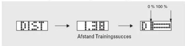 Renkforce 1230711 - Afgelegde afstand - 1