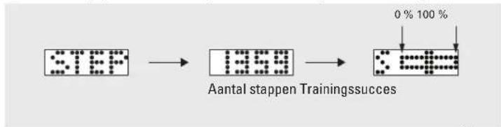 Renkforce 1230711 - Aantal stappen - 1