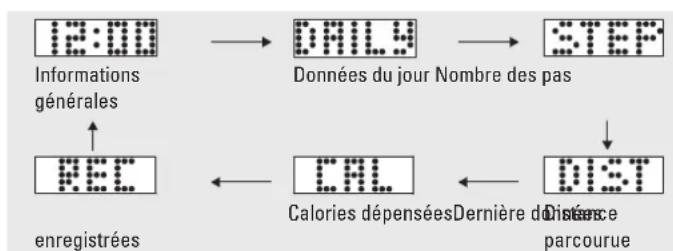 Renkforce 1230711 - d) Sélectionner le mode d'affichage - 1