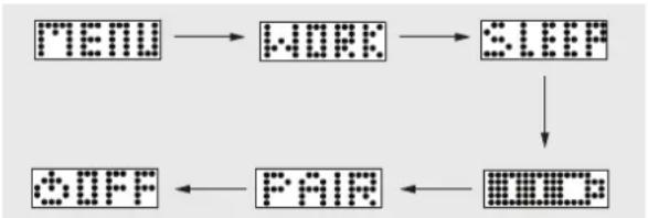 Renkforce 1230711 - a) Allumer/eteindre, afficher les menus - 1