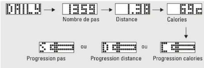 Renkforce 1230711 - Données du jour - 1