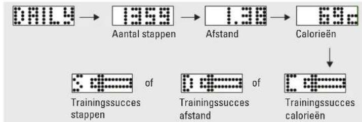 Renkforce 1230711 - Dagelijke waarden - 1
