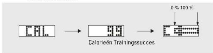 Renkforce 1230711 - Verbrande calorieen - 1