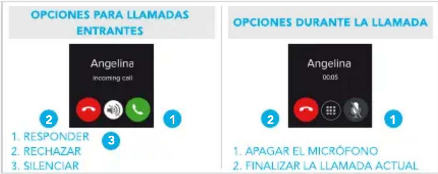 MYKRONOZ ZeWatch 4 - LLAMADAS - 1