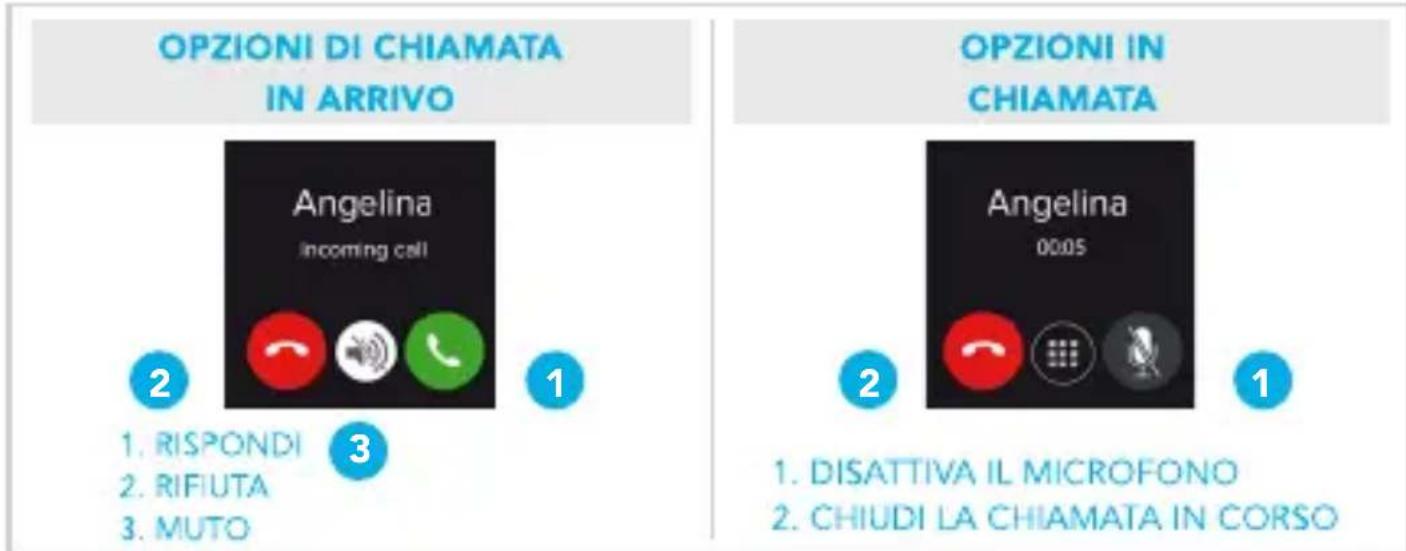 MYKRONOZ ZeWatch 4 - CHIAMATE - 1
