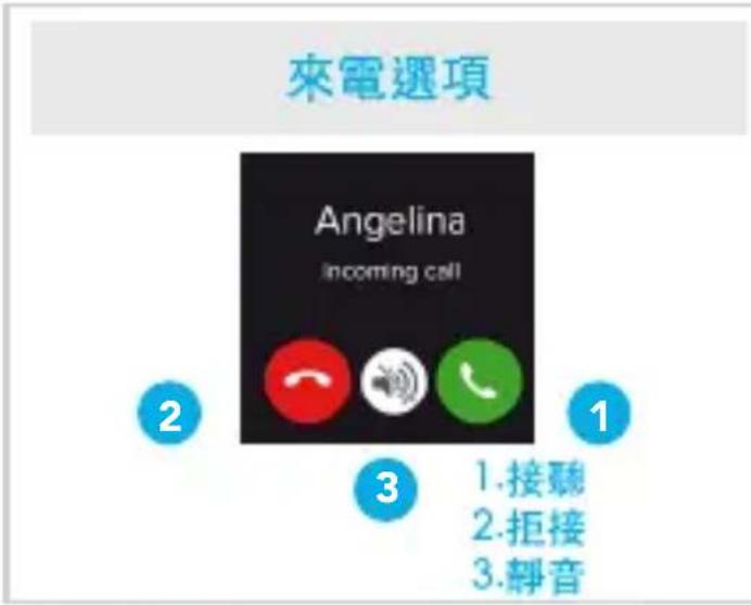 MYKRONOZ ZeWatch 4 - 通話 - 1