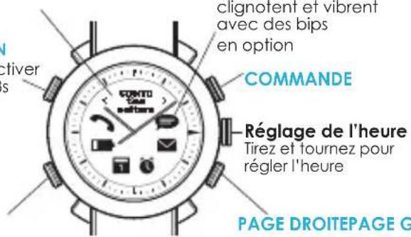 COGITO Classic Series - Guide rapide d'utilisation - 1
