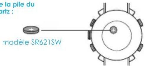 COGITO Classic Series - Remplacement de la pile du mouvement a quartz : - 1