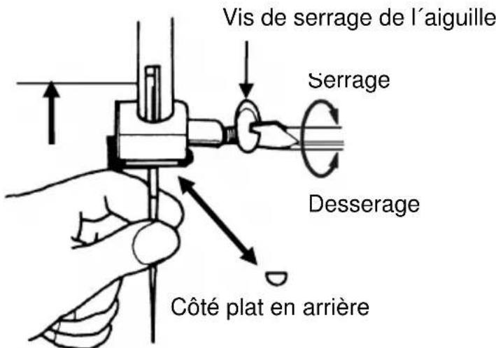 AEG NM230 - CHANGEMENT DE L'AIGUILLE - 1
