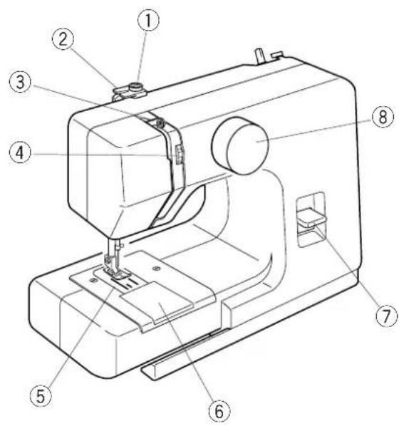 AEG 14525 - PARTIE 4. ENTRETIEN DE VOTRE MACHINE - 1