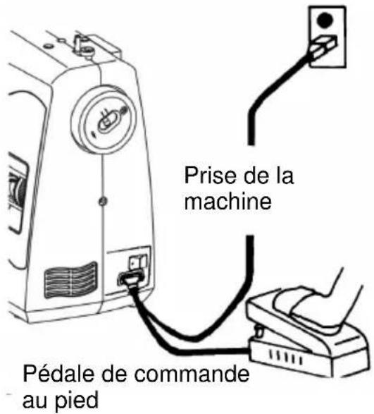 AEG 11230 - AVANT DE COUDRE - 1