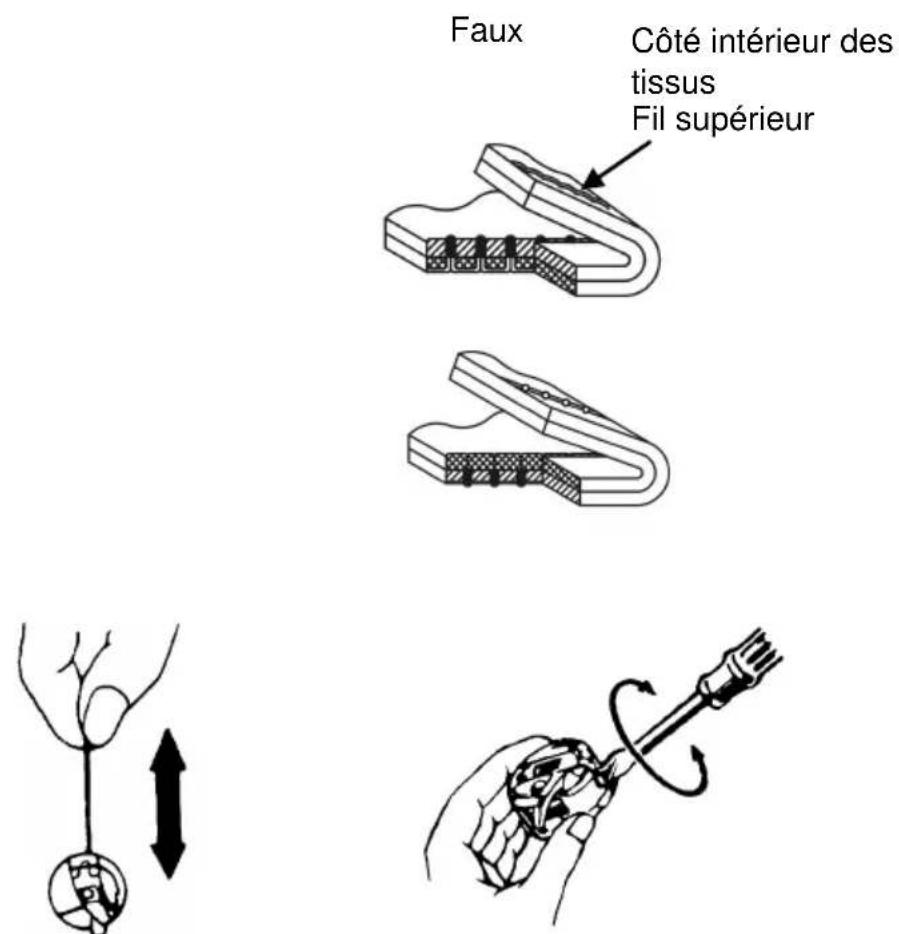 AEG 11230 - RéGLAGE DE LA TENSION DU FIL - 2