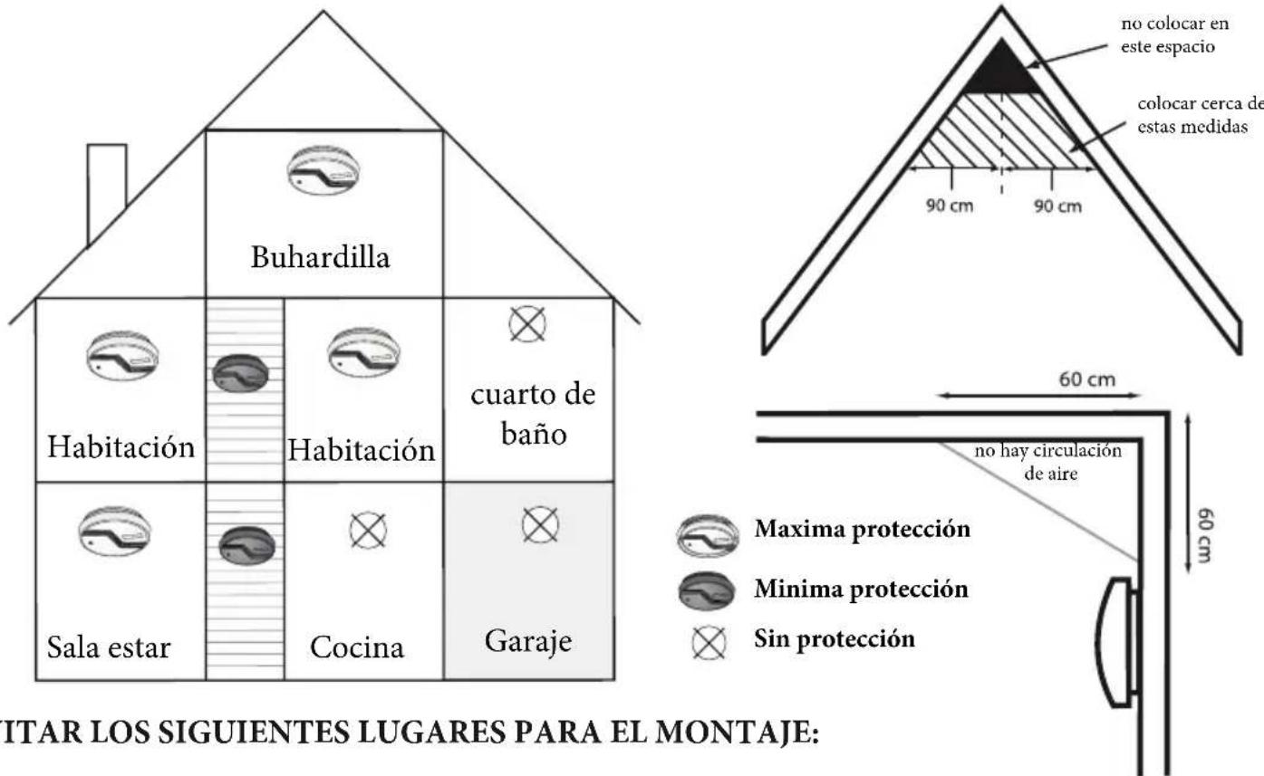 ALECTO COA22 - LUGARES RECOMENDADO DE MONTAJE PARA EL COA-22:: - 1